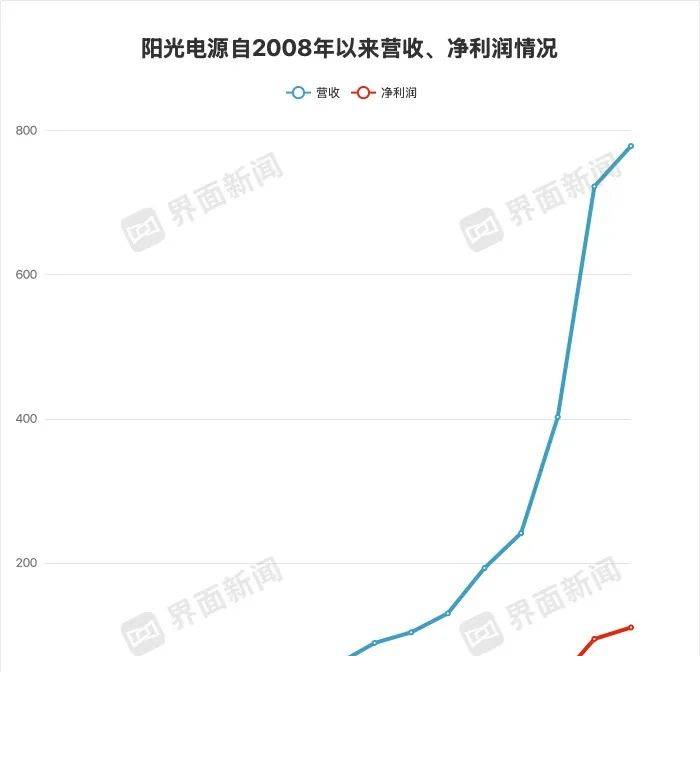 icmarkets外汇交易平台周胜会调研“三夏”生产工作